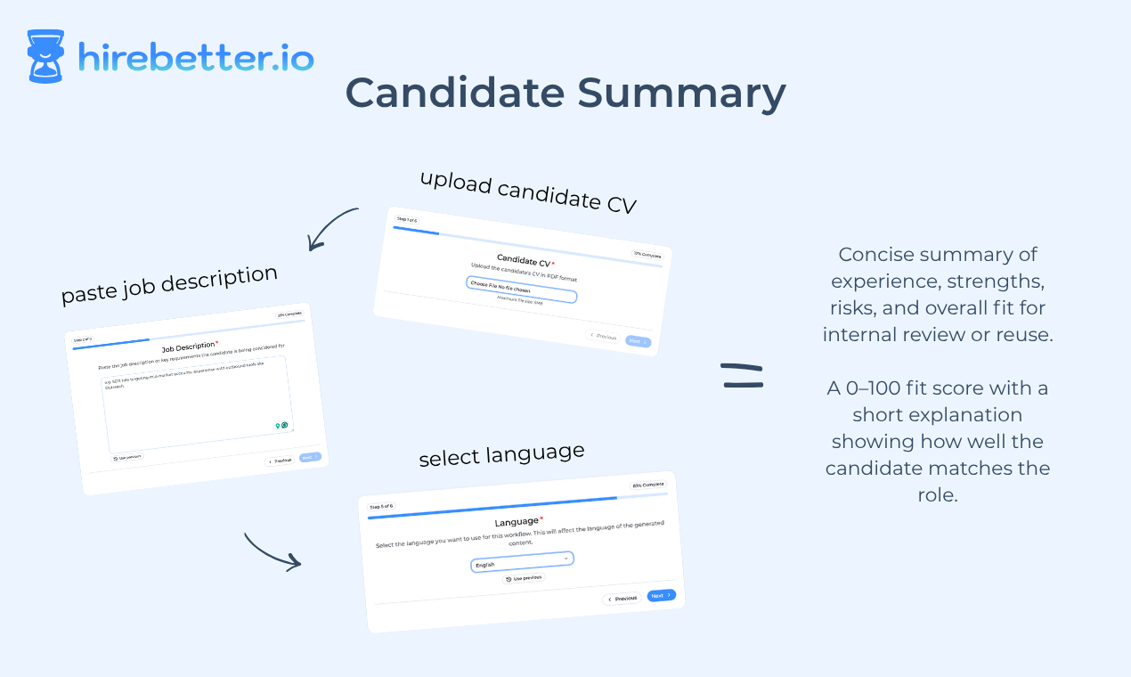 candidate summary walkthrough launch visual