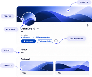 linkedin profile audit diagram — banner, profile, headline, about, featured and call-to-action buttons
